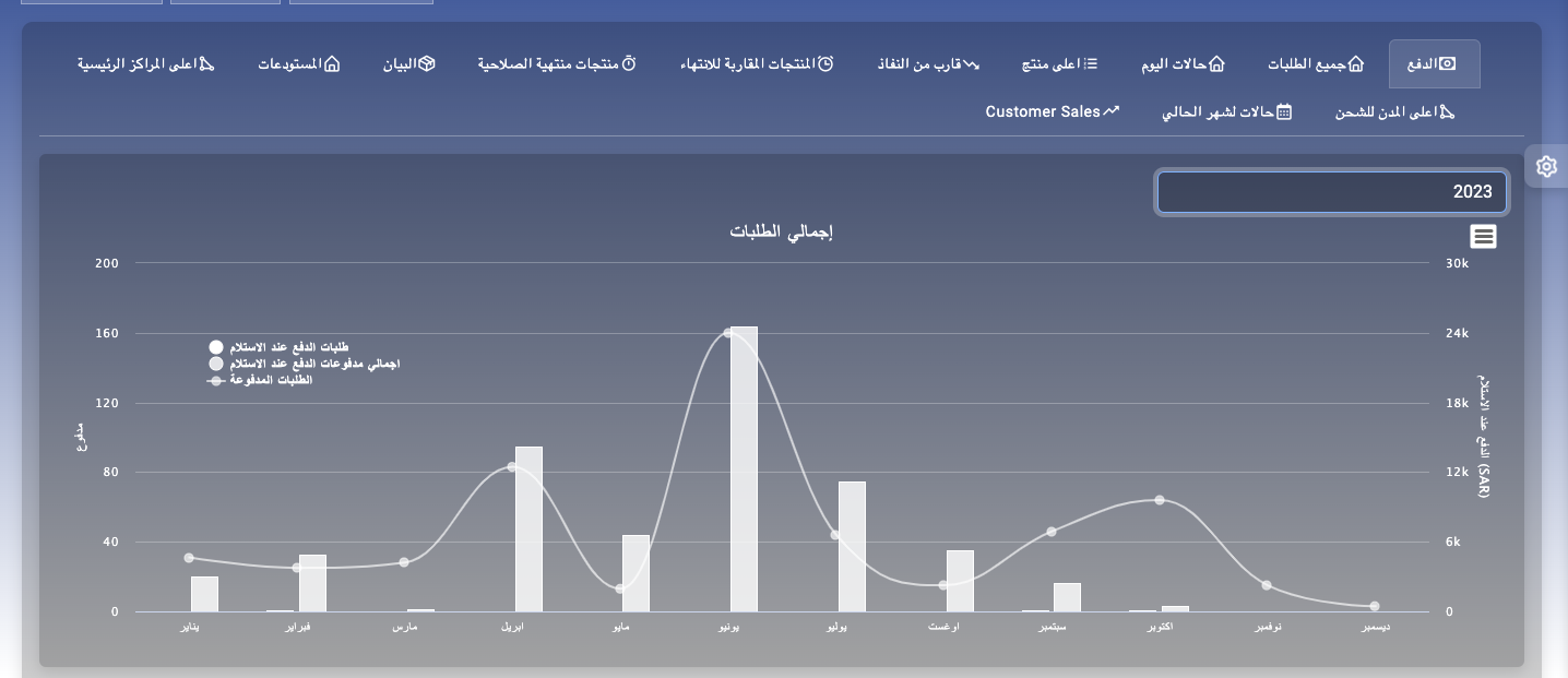fastcoo-graph-1